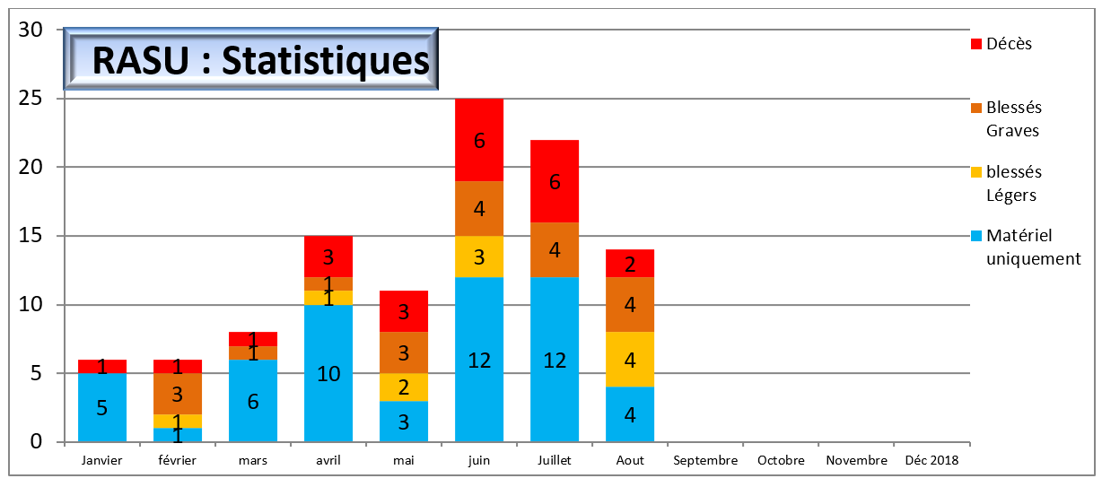 stats bsv 51