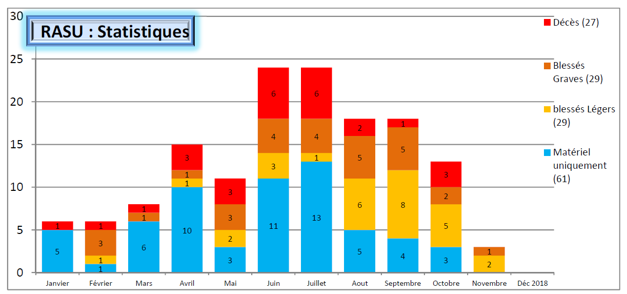 stats bsv 55