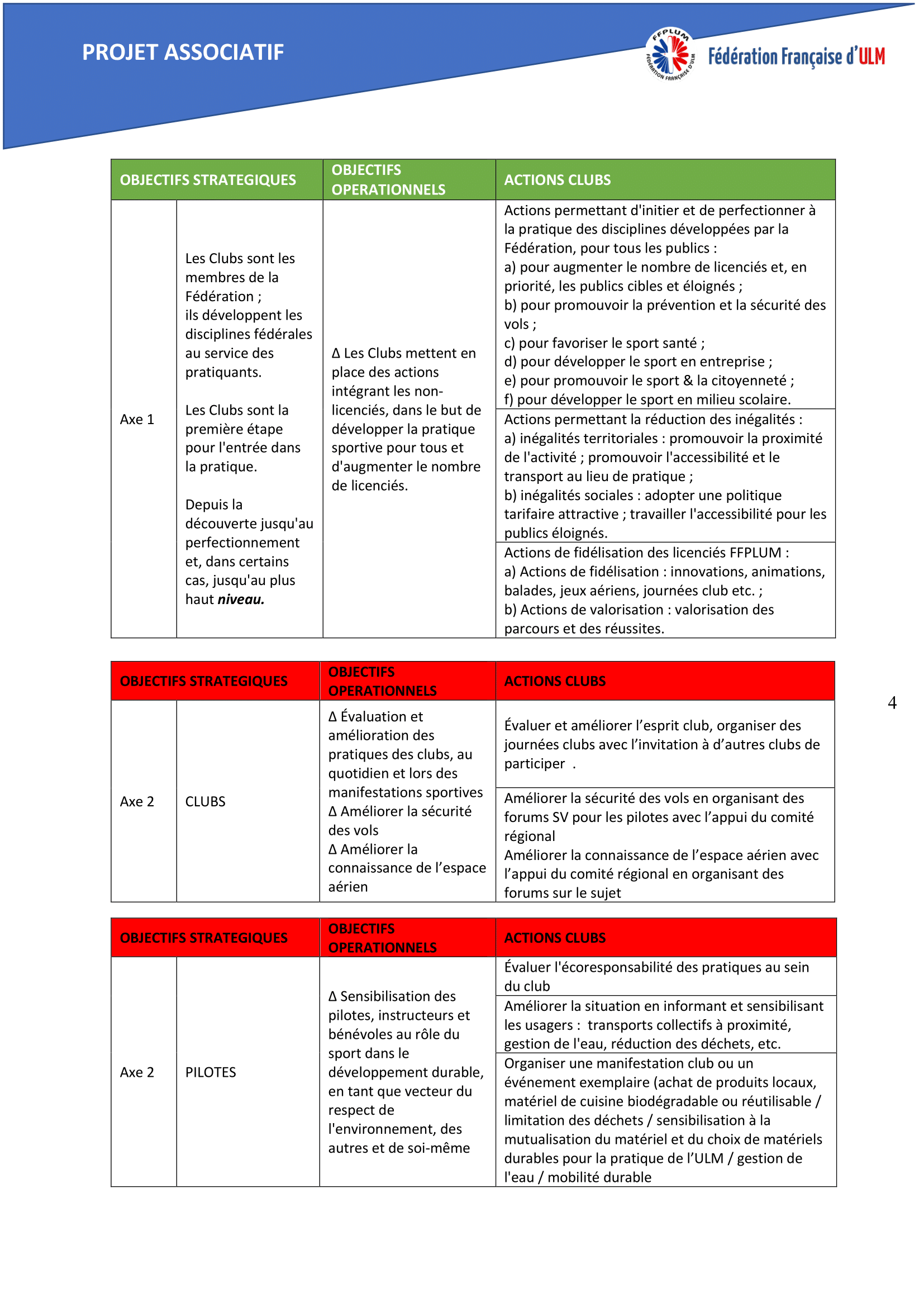 LA CONSTRUCTION DU PROJET ASSOCIATIF 4