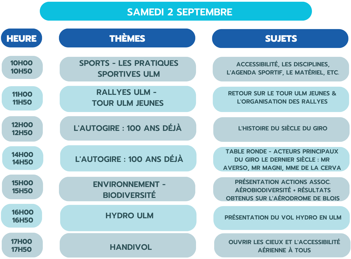 Planning Conférence MULM Samedi 2 Septembre