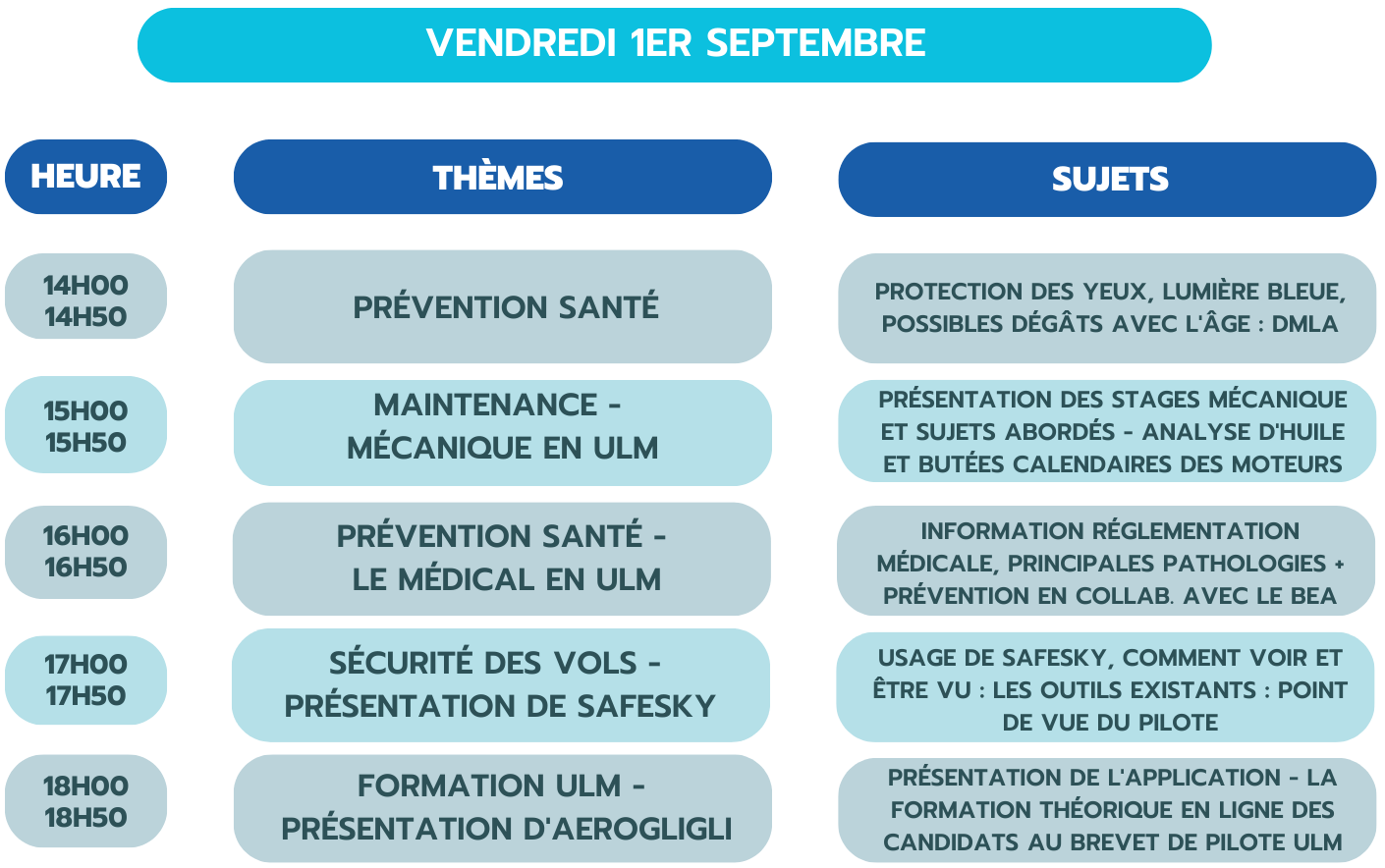 Planning Conférences MULM Vendredi 1er Septembre